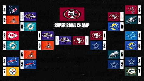 super bowl lviii|super bowl lviii 2024 predictions.